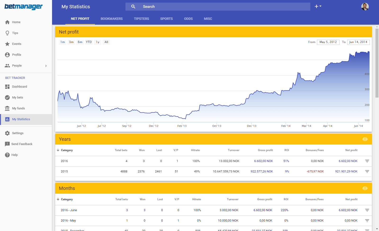 Screenshot from betanager.com > My Statistics